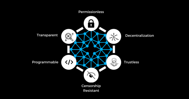 Diagram of a decentralized network highlighting nodes and secure connections